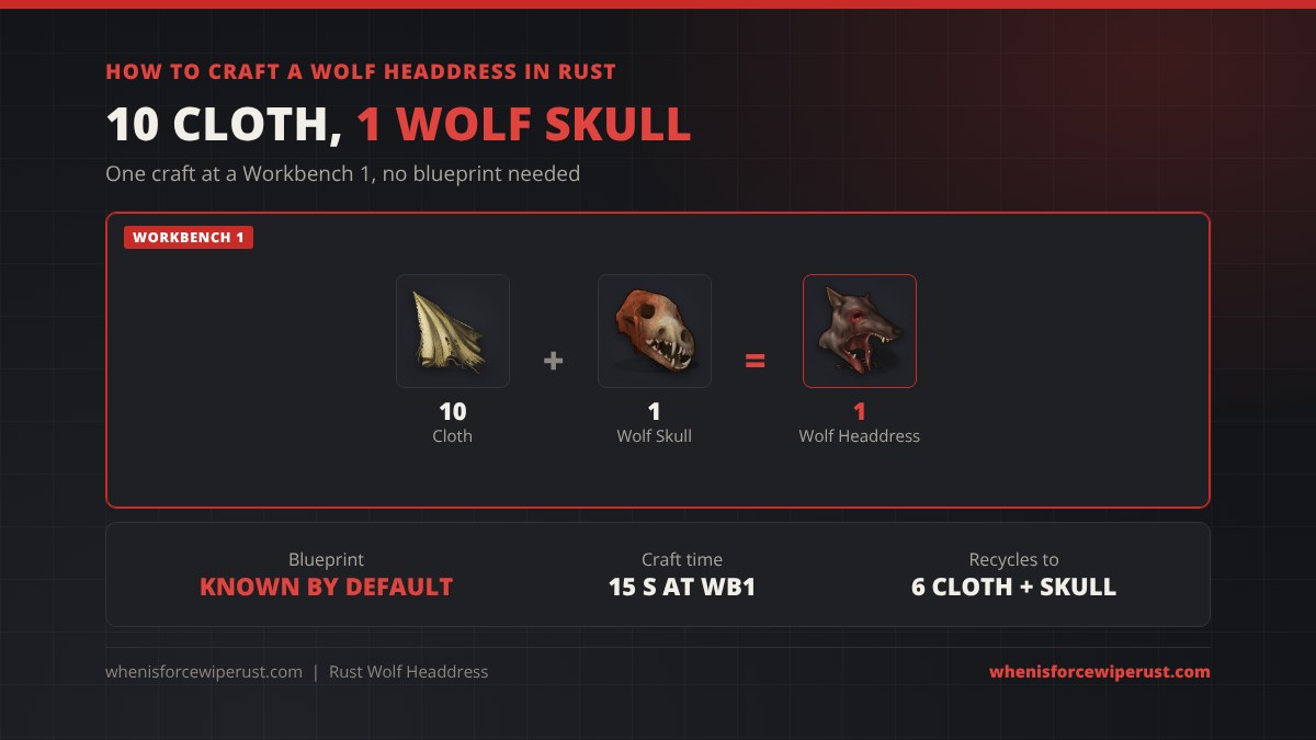 How to craft a wolf headdress in Rust: 10 cloth plus 1 wolf skull makes 1 Wolf Headdress at a Workbench 1; blueprint known by default, craft time 15 seconds at Workbench 1, recycles to 6 cloth and the skull