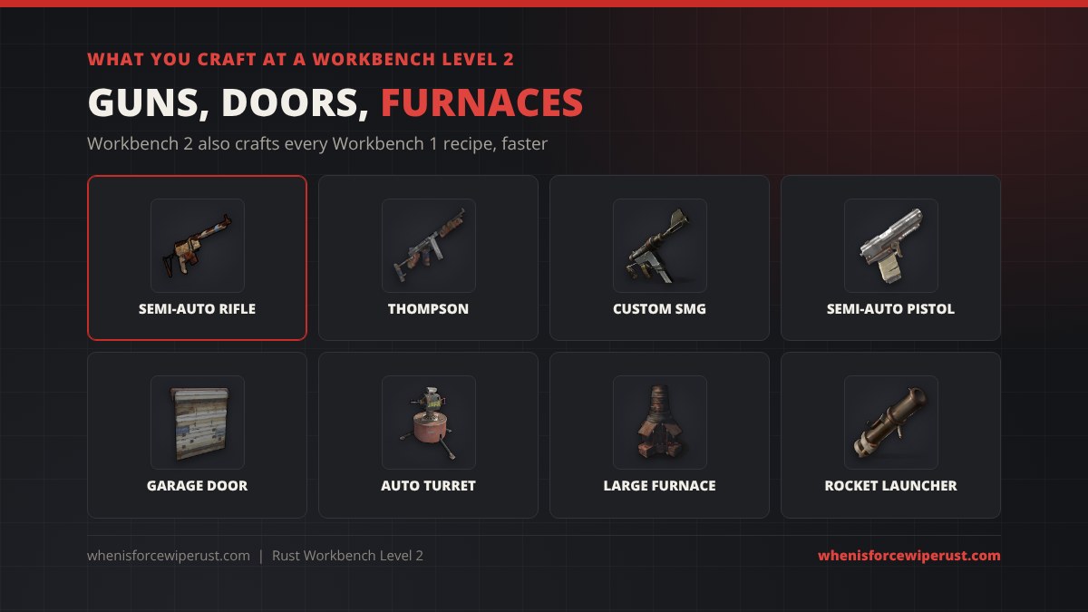 What you craft at a Workbench Level 2 in Rust: semi-auto rifle, Thompson, Custom SMG, semi-auto pistol, garage door, auto turret, large furnace and rocket launcher