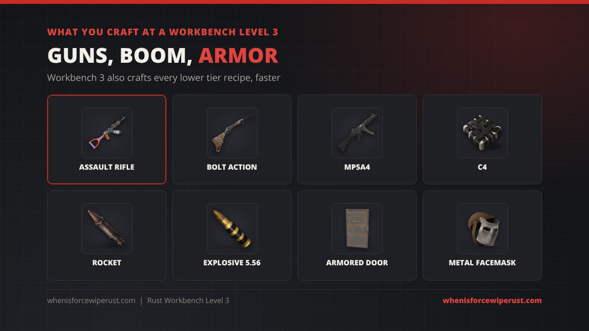 What you craft at a Workbench Level 3 in Rust: AK, bolt action rifle, MP5A4, C4, rockets, explosive 5.56 ammo, armored door and metal facemask